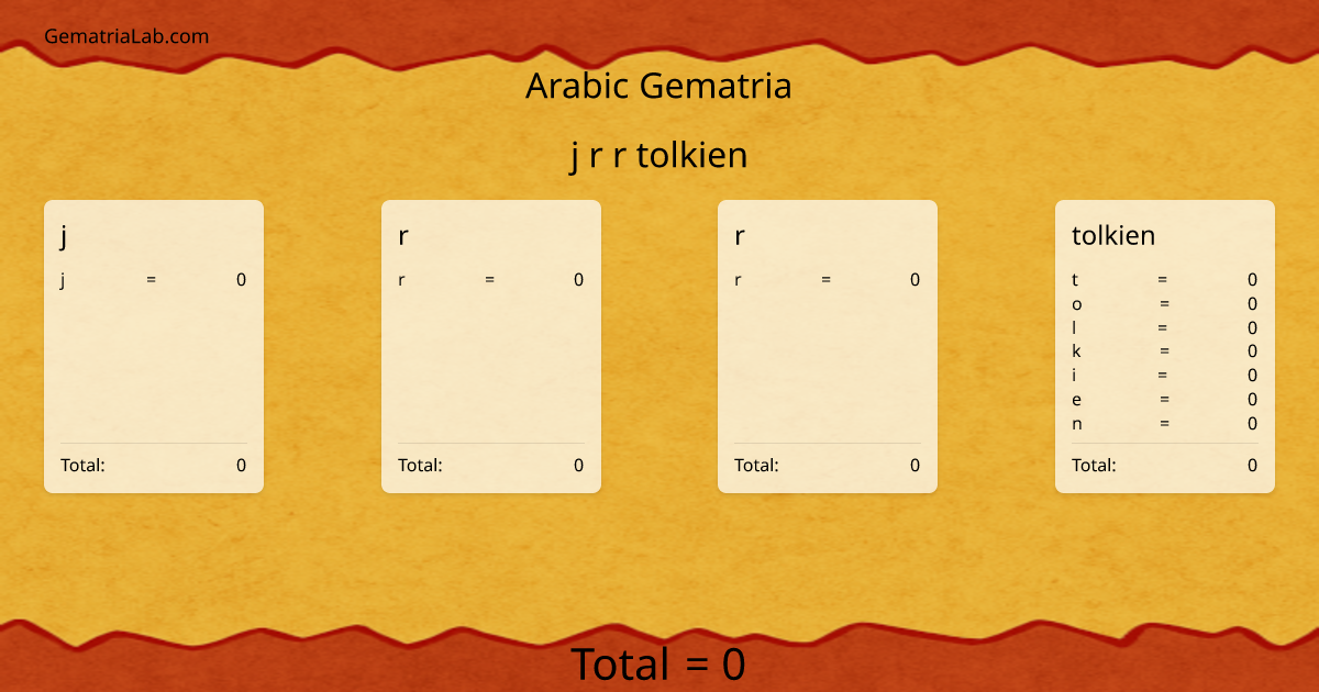 j r r tolkien in arabic Gematria
